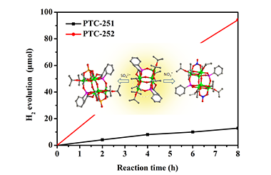 Two Novel {Ti6P2} Clusters Decorated with Inorganic Acids 2011-2853